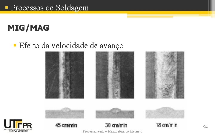 § Processos de Soldagem MIG/MAG § Efeito da velocidade de avanço Processamento e Manufatura