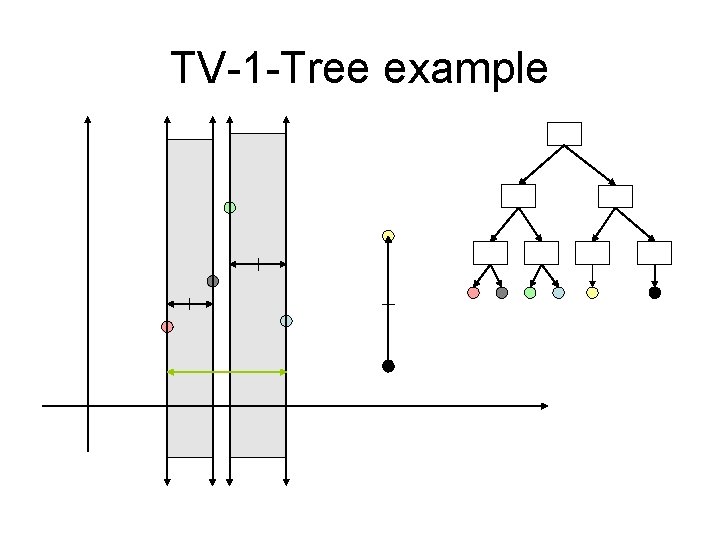 TV-1 -Tree example 