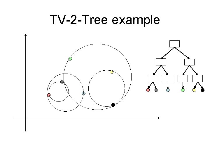 TV-2 -Tree example 