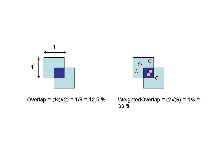 1 1 Overlap = (¼)/(2) = 1/8 = 12, 5 % Weighted. Overlap =
