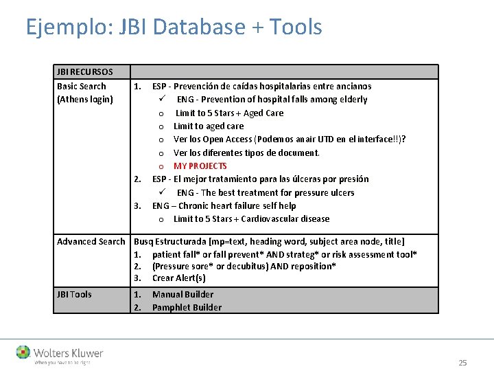 Ejemplo: JBI Database + Tools JBI RECURSOS Basic Search (Athens login) 1. 2. 3.