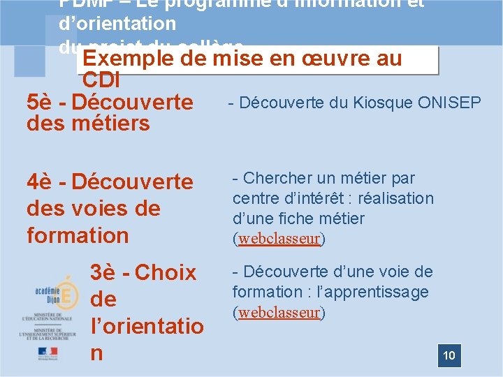 PDMF – Le programme d’information et d’orientation du projet du collège Exemple de mise