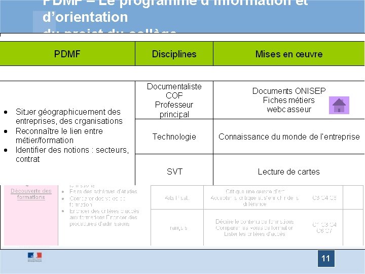 PDMF – Le programme d’information et d’orientation du projet du collège 11 