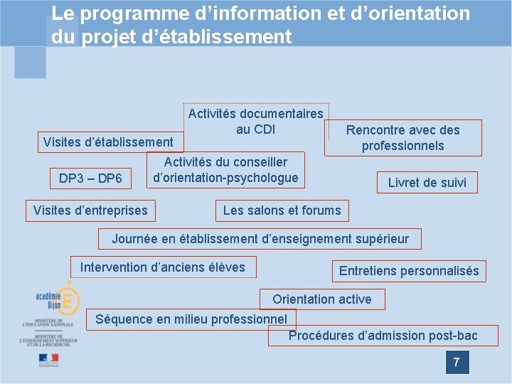 Le programme d’information et d’orientation du projet d’établissement Visites d’établissement DP 3 – DP