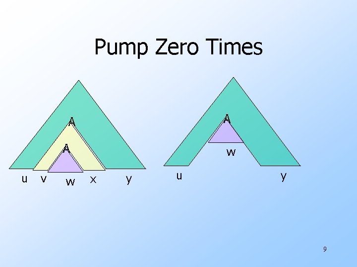 Pump Zero Times A A A u v w w x y u y Pump Zero Times A A A u v w w x y u y