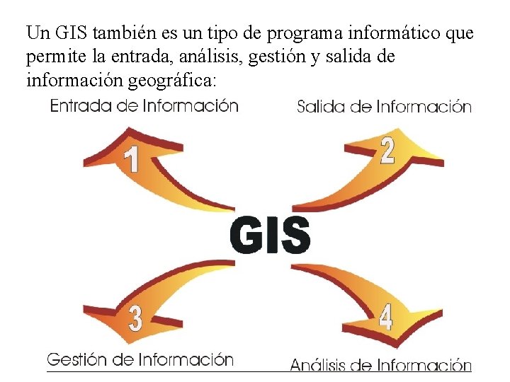 Un GIS también es un tipo de programa informático que permite la entrada, análisis,