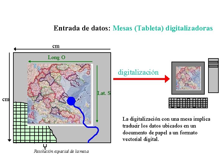 Entrada de datos: Mesas (Tableta) digitalizadoras cm Long O digitalización Lat. S cm La