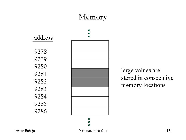Memory address 9278 9279 9280 9281 9282 9283 9284 9285 9286 Amar Raheja large Memory address 9278 9279 9280 9281 9282 9283 9284 9285 9286 Amar Raheja large