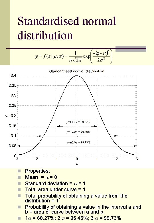 Standardised normal distribution Properties: Mean = = 0 Standard deviation = = 1 Total