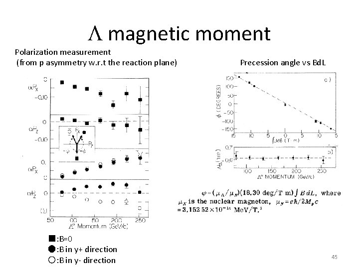 Studies Of High Density Baryon Matter With High