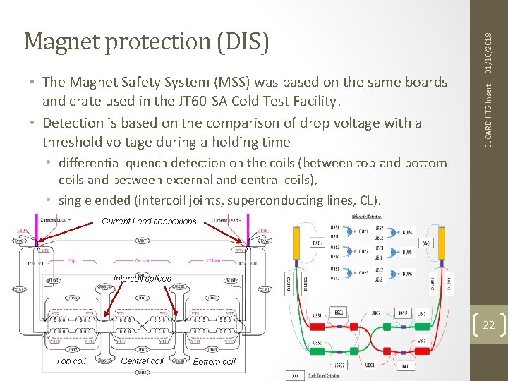 01/10/2018 • The Magnet Safety System (MSS) was based on the same boards and