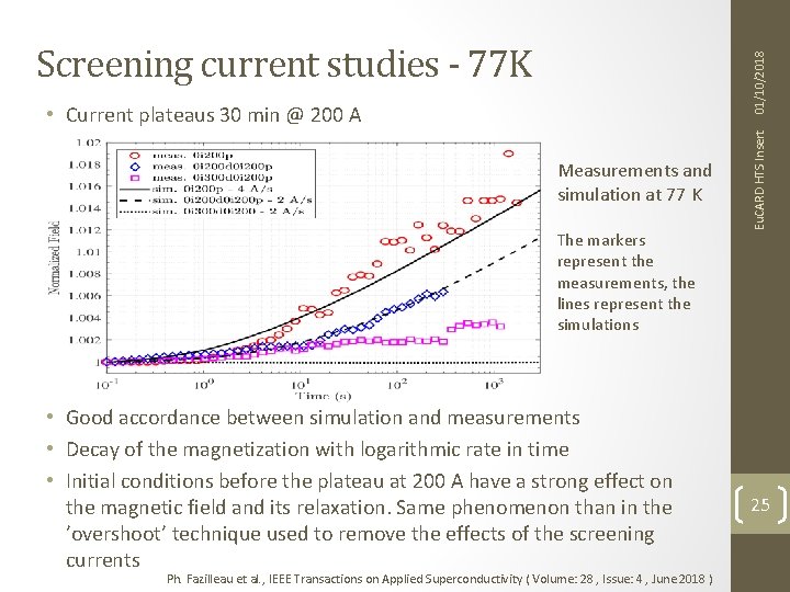  • Current plateaus 30 min @ 200 A Measurements and simulation at 77