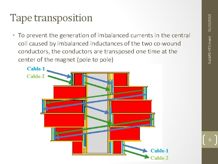 01/10/2018 • To prevent the generation of imbalanced currents in the central coil caused