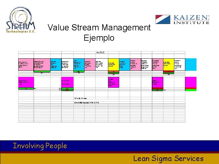 Value Stream Management Ejemplo ALCO 2 Tomar barra de 7´´y llevar a mesa de