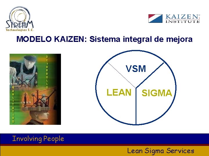 MODELO KAIZEN: Sistema integral de mejora VSM LEAN SIGMA Involving People Lean Sigma Services