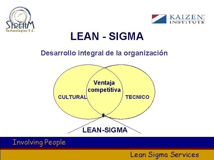 LEAN - SIGMA Desarrollo integral de la organización Ventaja competitiva CULTURAL TECNICO LEAN-SIGMA Involving