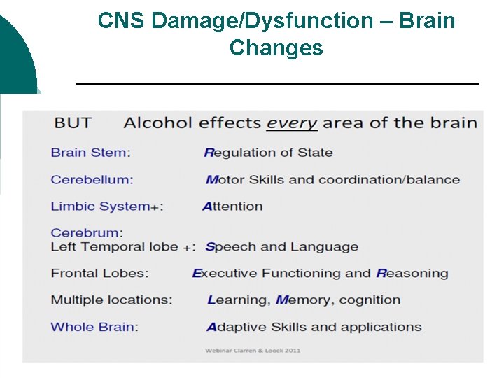 CNS Damage/Dysfunction – Brain Changes 