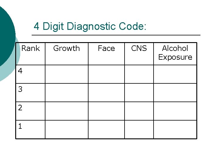 4 Digit Diagnostic Code: Rank 4 3 2 1 Growth Face CNS Alcohol Exposure