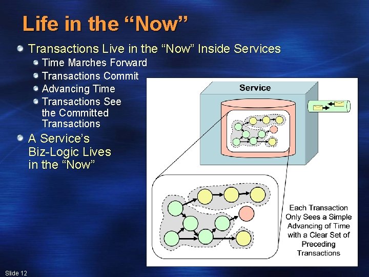 Life in the “Now” Transactions Live in the “Now” Inside Services Time Marches Forward