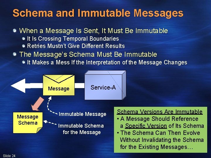 Schema and Immutable Messages When a Message Is Sent, It Must Be Immutable It