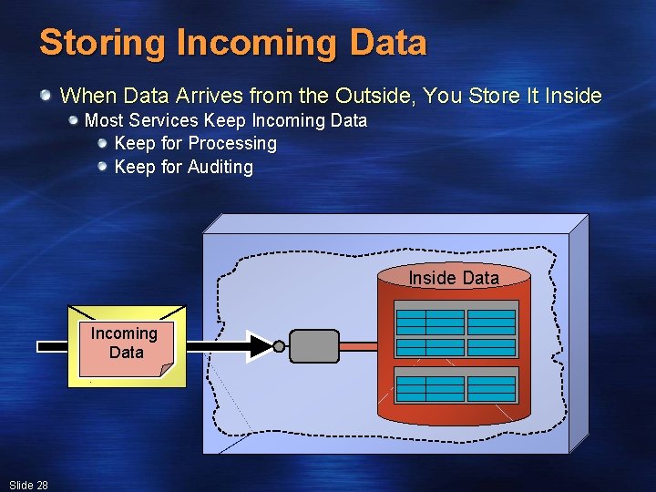 Storing Incoming Data When Data Arrives from the Outside, You Store It Inside Most