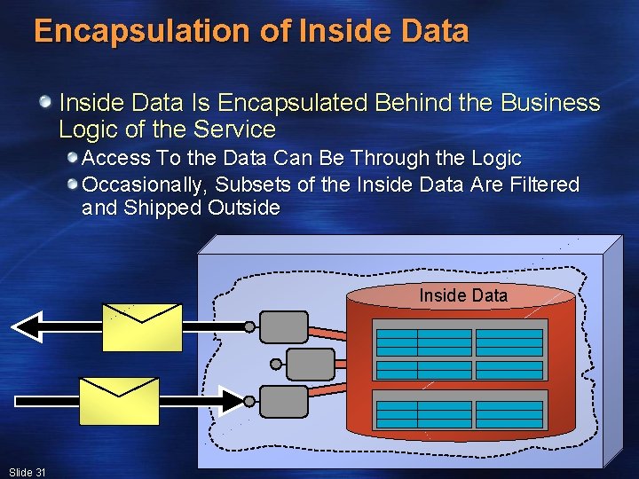 Encapsulation of Inside Data Is Encapsulated Behind the Business Logic of the Service Access