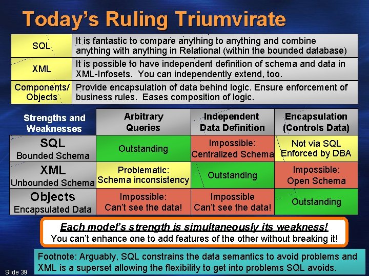 Today’s Ruling Triumvirate It is fantastic to compare anything to anything and combine anything