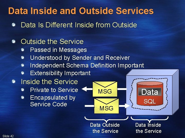 Data Inside and Outside Services Data Is Different Inside from Outside the Service Passed