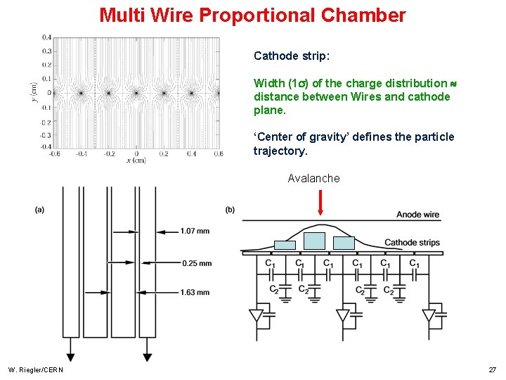 Multi Wire Proportional Chamber Cathode strip: Width (1 ) of the charge distribution distance