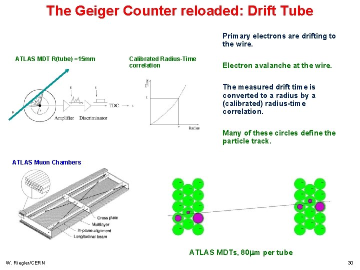 The Geiger Counter reloaded: Drift Tube Primary electrons are drifting to the wire. ATLAS