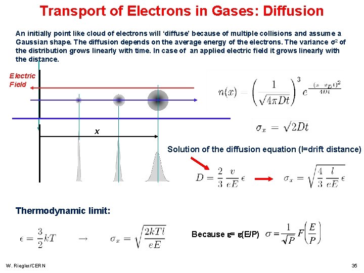 Transport of Electrons in Gases: Diffusion An initially point like cloud of electrons will