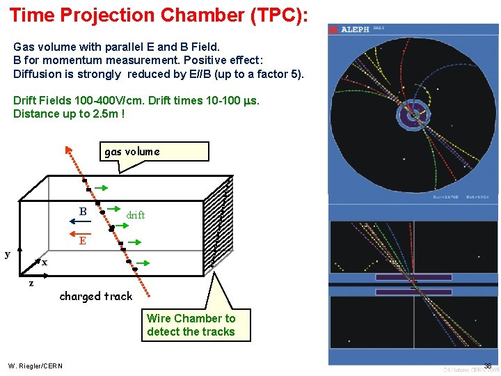 Time Projection Chamber (TPC): Gas volume with parallel E and B Field. B for