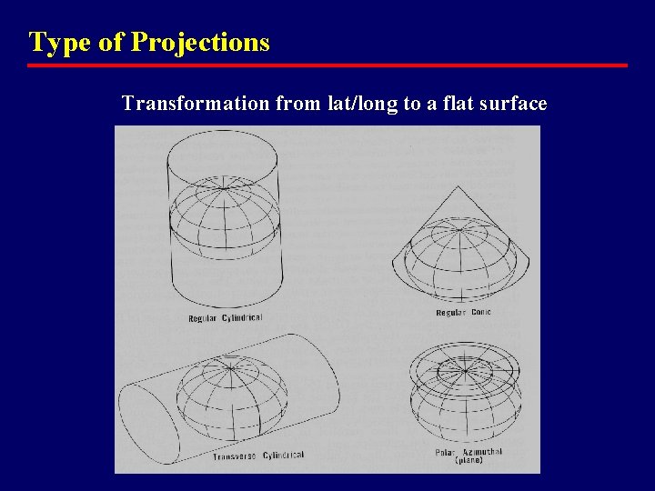 Type of Projections Transformation from lat/long to a flat surface 