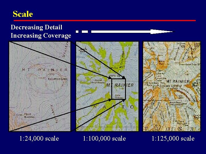 Scale Decreasing Detail Increasing Coverage 1: 24, 000 scale 1: 100, 000 scale 1: