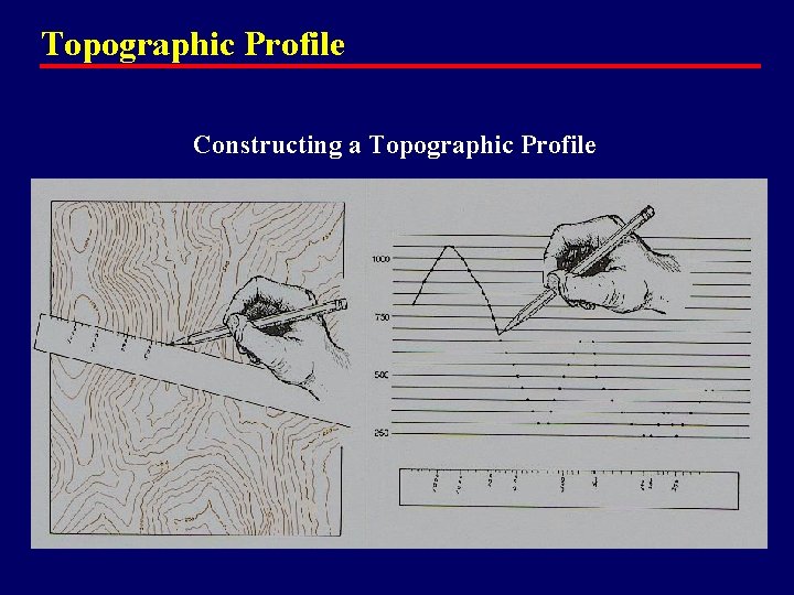 Topographic Profile Constructing a Topographic Profile 