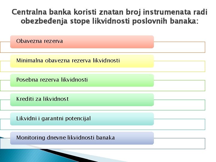 Centralna banka koristi znatan broj instrumenata radi obezbeđenja stope likvidnosti poslovnih banaka: Obavezna rezerva