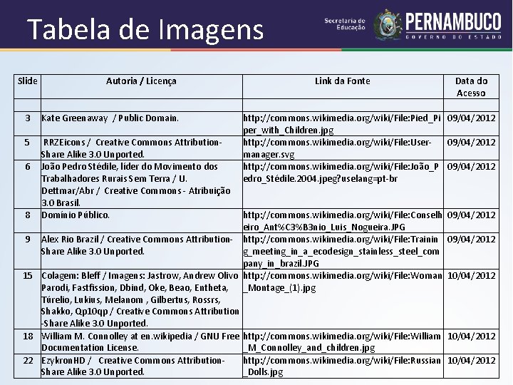 Tabela de Imagens Slide 3 5 Autoria / Licença Kate Greenaway / Public Domain.