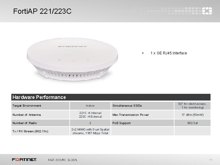 Forti. AP 221/223 C • 1 x GE RJ 45 Interface Hardware Performance Target Forti. AP 221/223 C • 1 x GE RJ 45 Interface Hardware Performance Target