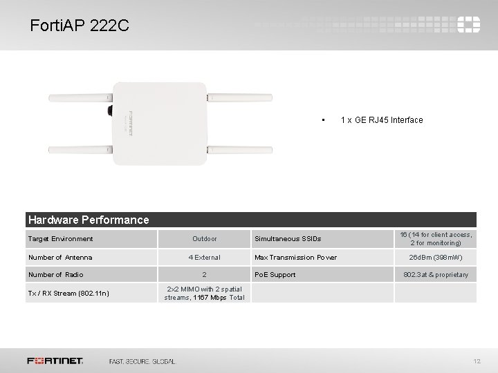 Forti. AP 222 C • 1 x GE RJ 45 Interface Hardware Performance Target Forti. AP 222 C • 1 x GE RJ 45 Interface Hardware Performance Target