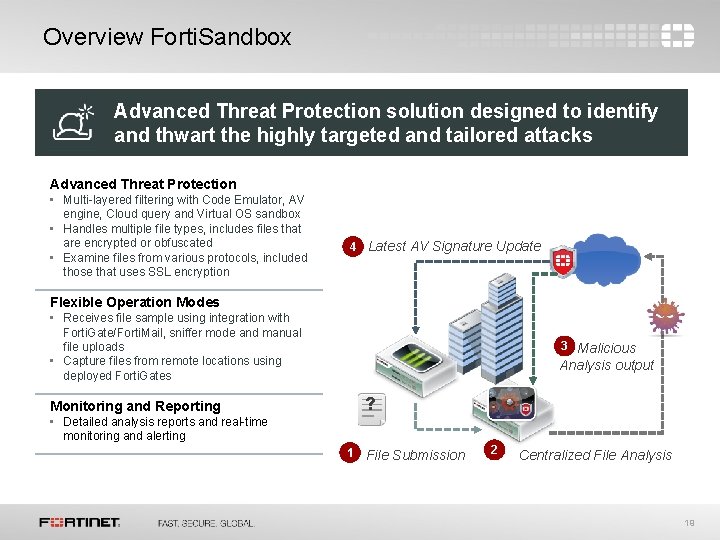 Overview Forti. Sandbox Advanced Threat Protection solution designed to identify and thwart the highly Overview Forti. Sandbox Advanced Threat Protection solution designed to identify and thwart the highly