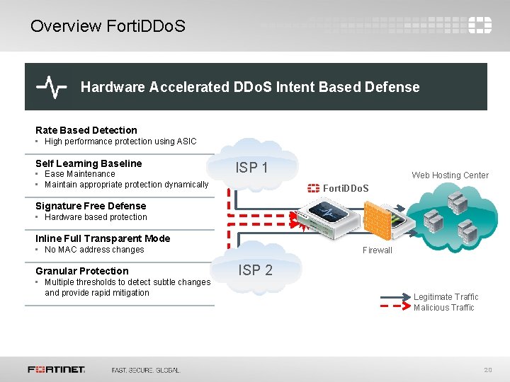 Overview Forti. DDo. S Hardware Accelerated DDo. S Intent Based Defense Rate Based Detection Overview Forti. DDo. S Hardware Accelerated DDo. S Intent Based Defense Rate Based Detection