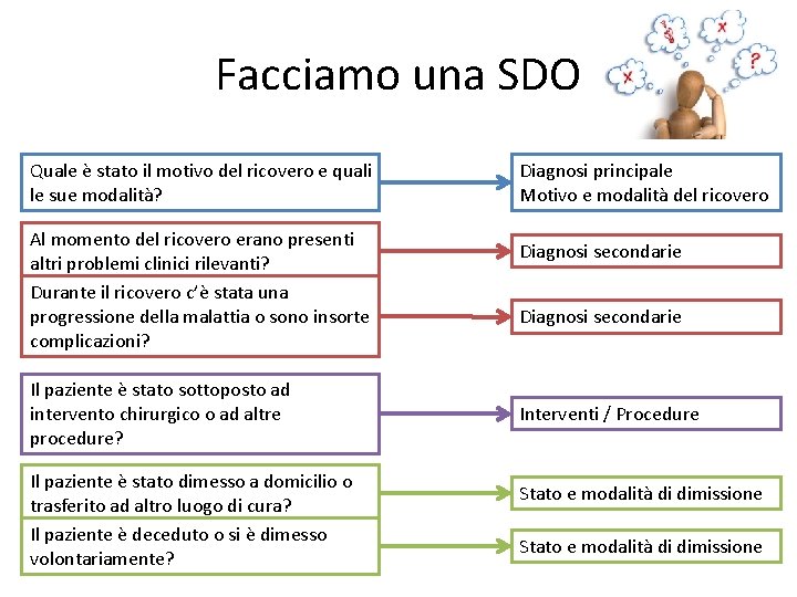 Facciamo una SDO Quale è stato il motivo del ricovero e quali le sue