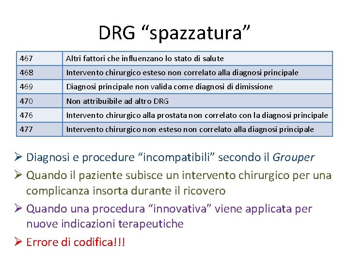 DRG “spazzatura” 467 Altri fattori che influenzano lo stato di salute 468 Intervento chirurgico