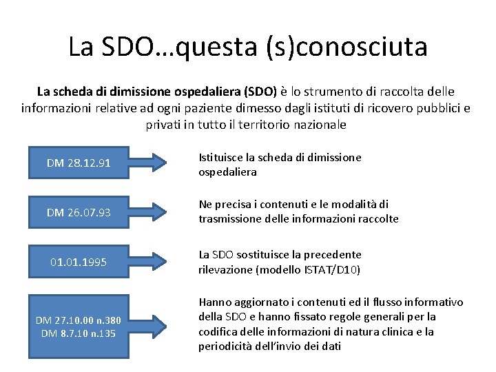 La SDO…questa (s)conosciuta La scheda di dimissione ospedaliera (SDO) è lo strumento di raccolta