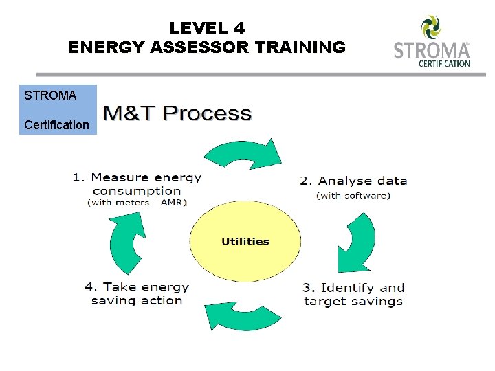 LEVEL 4 ENERGY ASSESSOR TRAINING STROMA Certification 