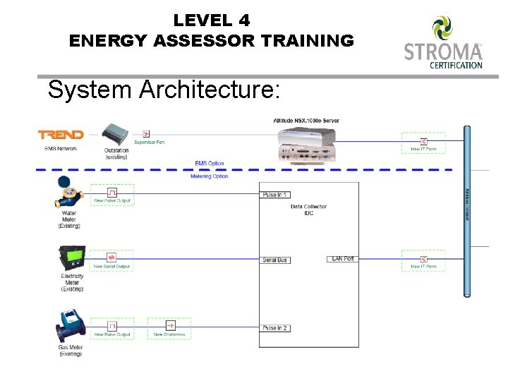 LEVEL 4 ENERGY ASSESSOR TRAINING System Architecture: 