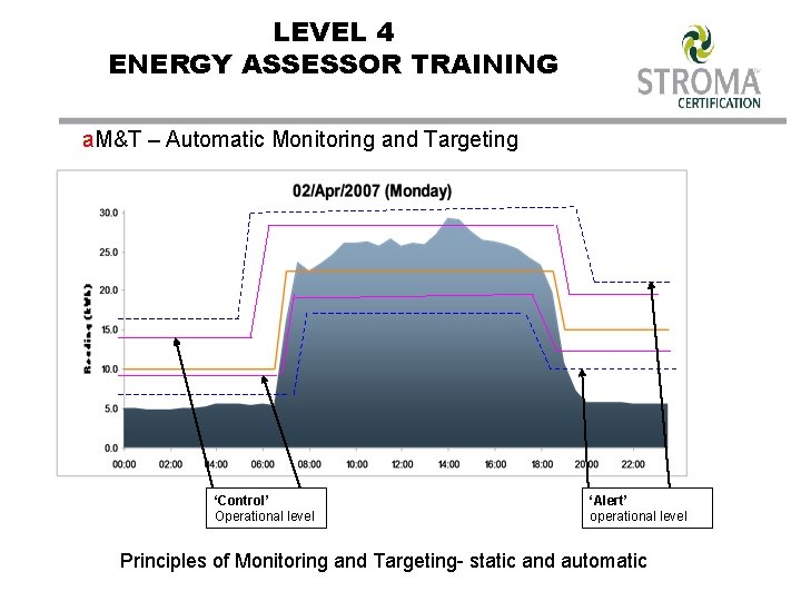 LEVEL 4 ENERGY ASSESSOR TRAINING a. M&T – Automatic Monitoring and Targeting ‘Control’ Operational