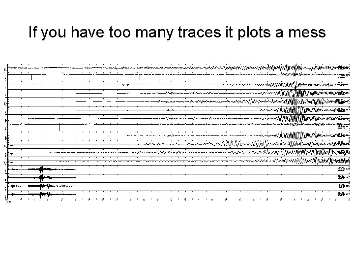 If you have too many traces it plots a mess 
