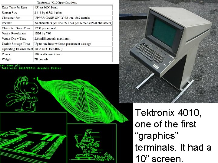 Tektronix 4010, one of the first “graphics” terminals. It had a 10” screen. 