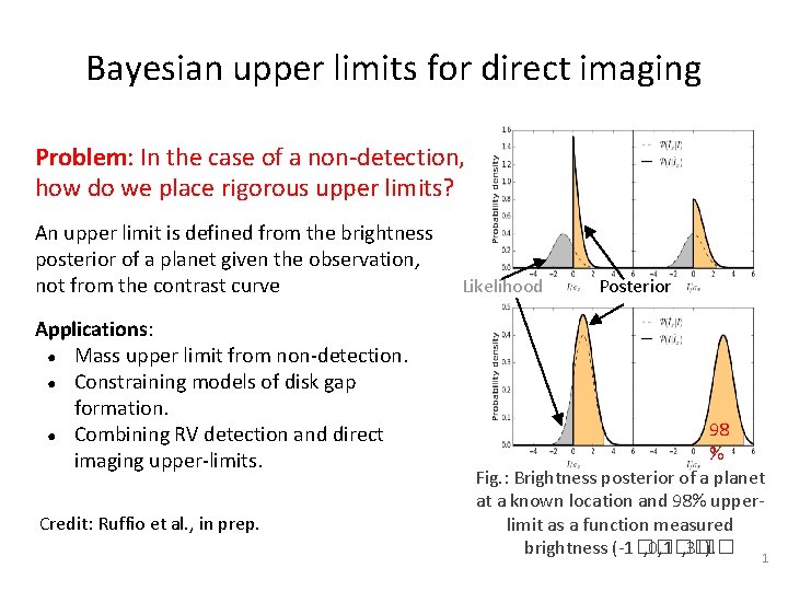 Bayesian upper limits for direct imaging Problem: In the case of a non-detection, how